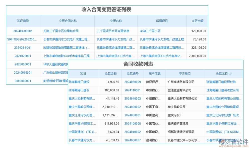 合同金額一變再變？別擔(dān)心，我們有變更金額管理軟件：申請、審批、付款、報告，全程把控