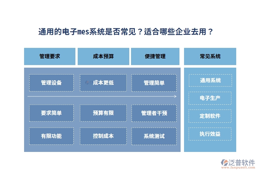 通用的電子mes系統(tǒng)是否常見？適合哪些企業(yè)去用？