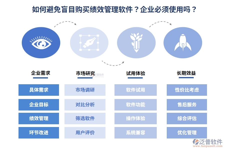 如何避免盲目購買績效管理軟件？企業(yè)必須使用嗎？