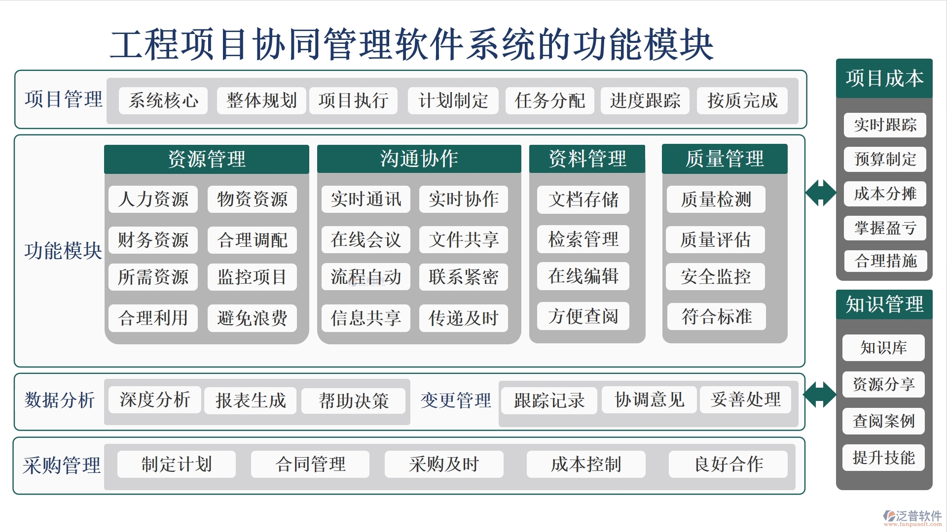 高效協(xié)同，工程<a href=http://52tianma.cn/xm/ target=_blank class=infotextkey>項目管理軟件</a>助您輕松管理項目、任務、進度與通知