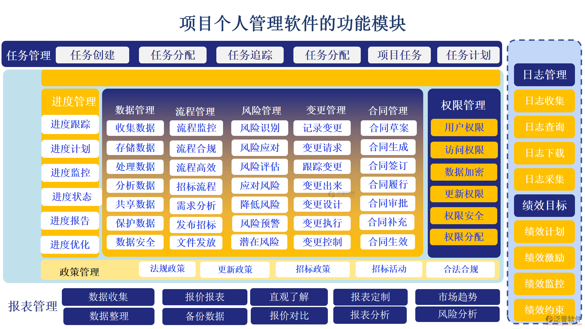 項(xiàng)目個(gè)人管理軟件