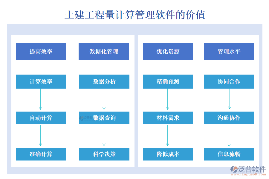 土建工程量計算管理軟件