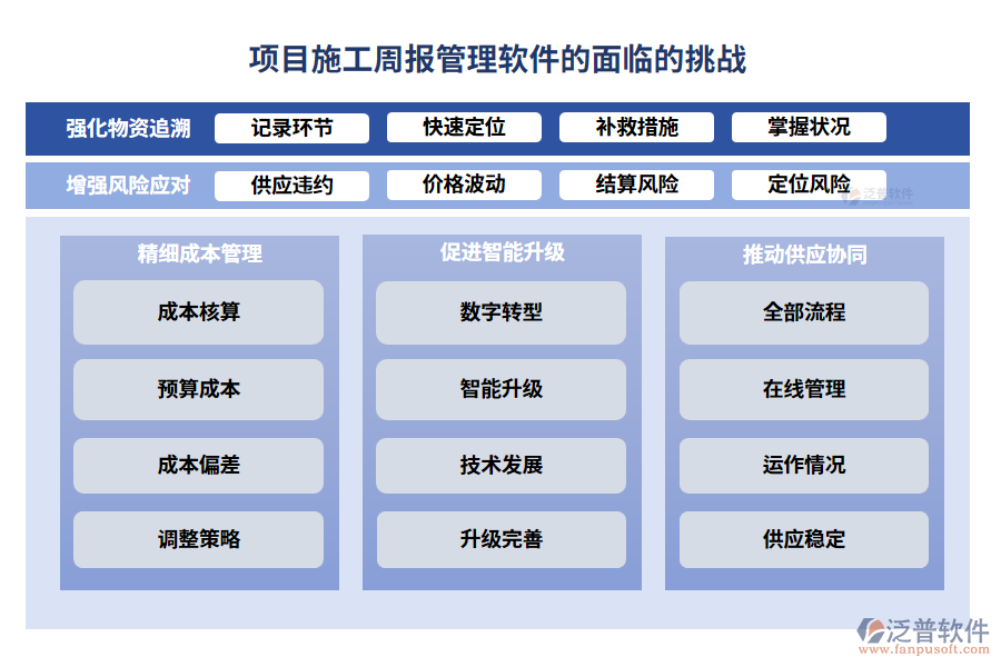 項目物資結算管理軟件的重要性