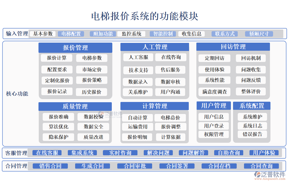 電梯報價系統(tǒng)