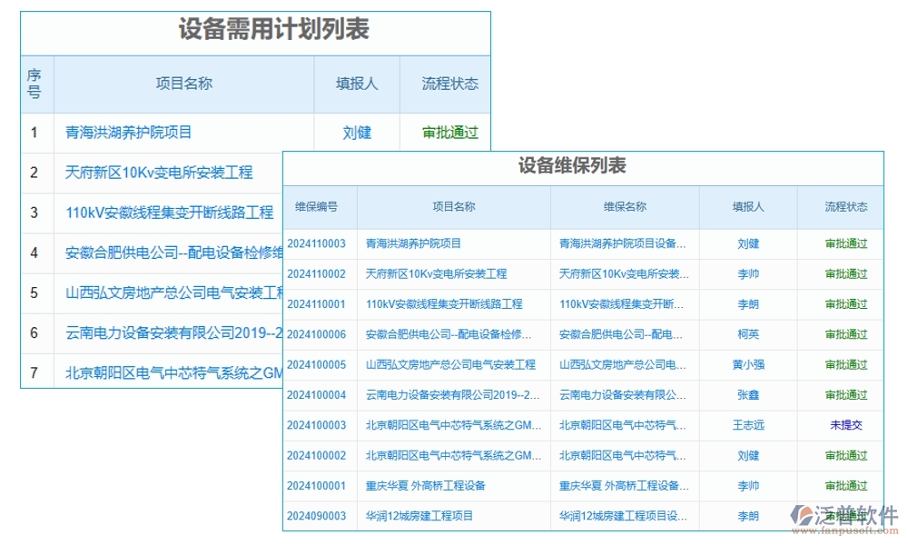 維保軟件新風(fēng)尚，計(jì)劃、信息、故障、維修，一網(wǎng)打盡不費(fèi)勁