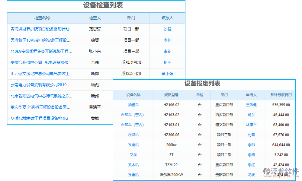 設(shè)備管理