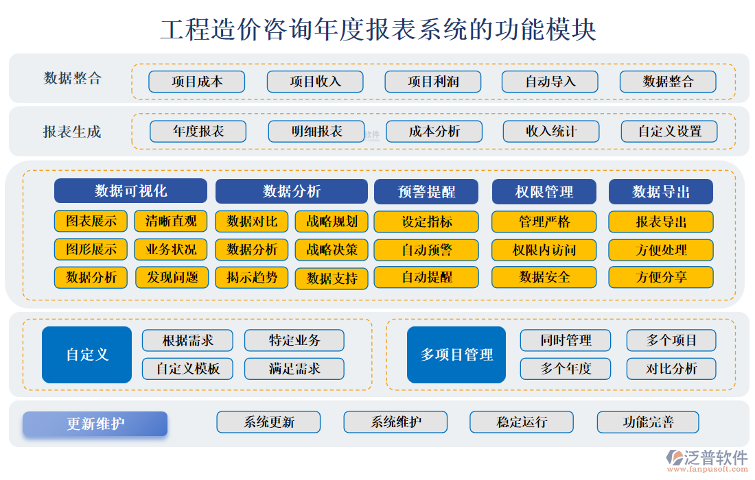 工程造價咨詢年度報表系統(tǒng).png