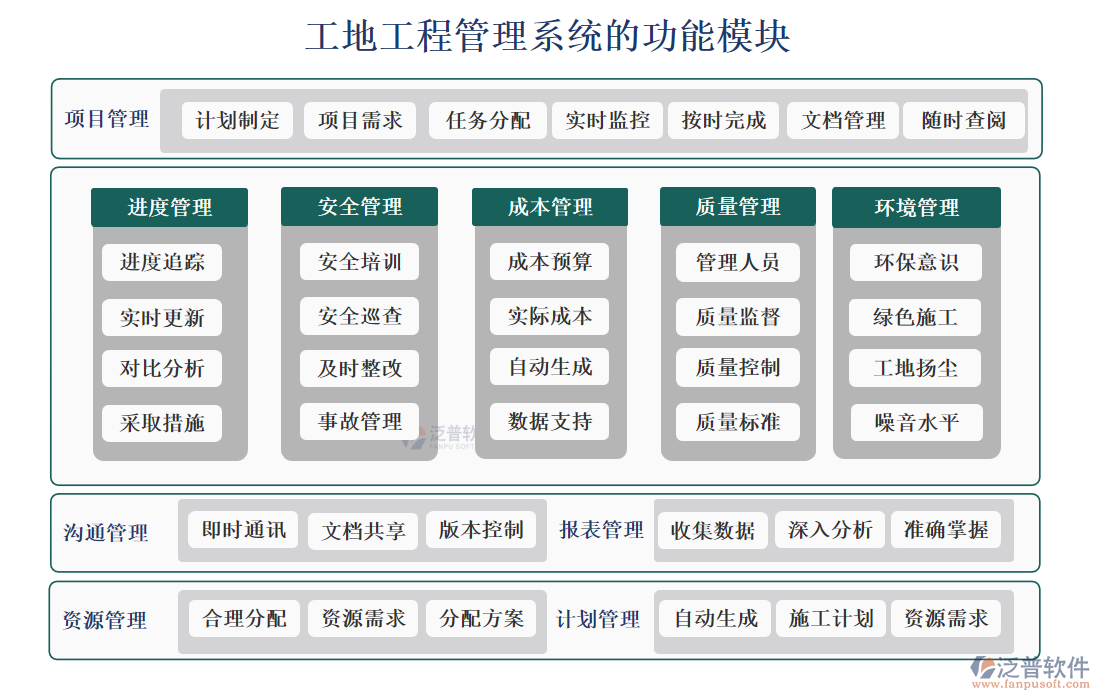 工地工程管理系統(tǒng)