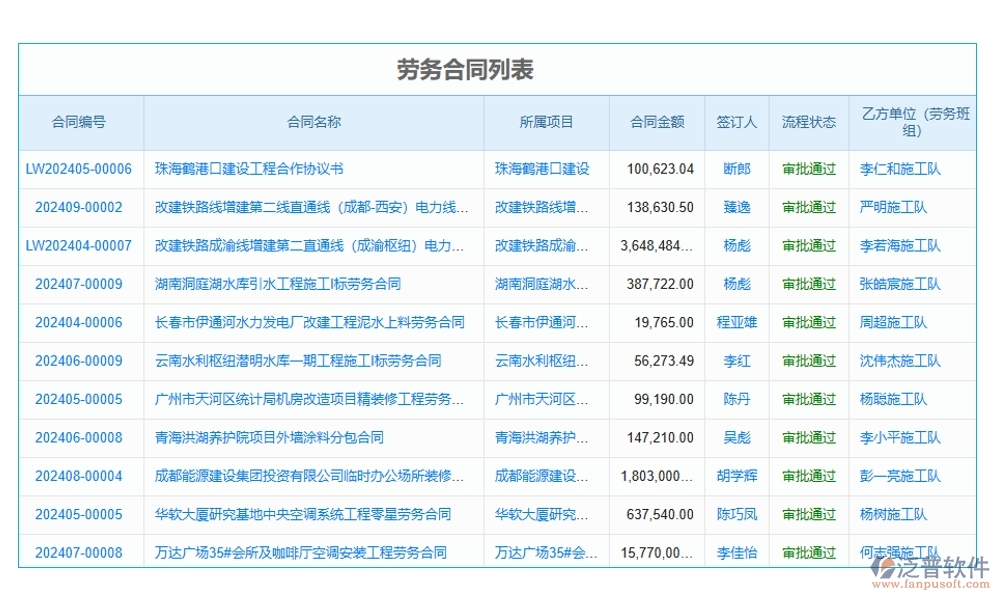 勞務(wù)零星管理軟件：勞務(wù)有序、人員精準(zhǔn)、薪資透明、考勤無憂