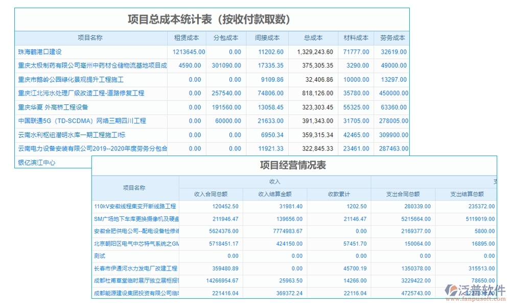 建設(shè)工程成本管理系統(tǒng)，成本、合同、材料、人工全面掌控，讓利潤(rùn)最大化