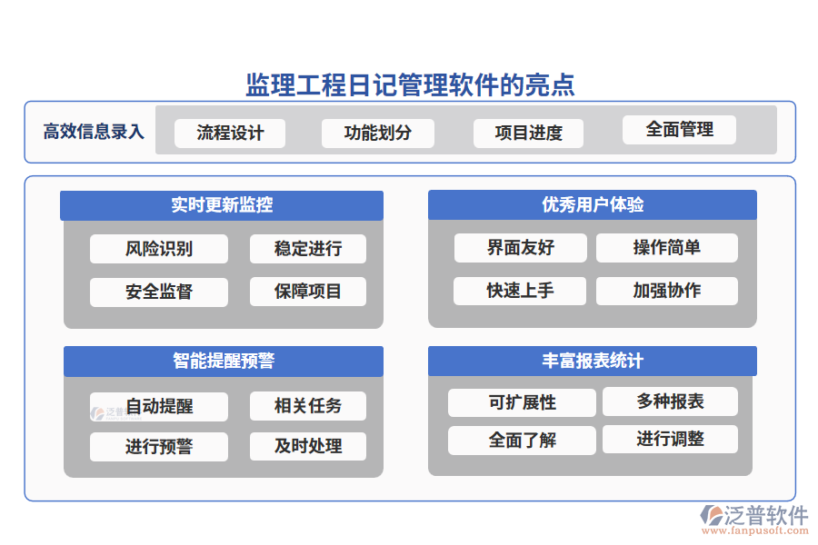 監(jiān)理工程日記管理軟件的亮點(diǎn)