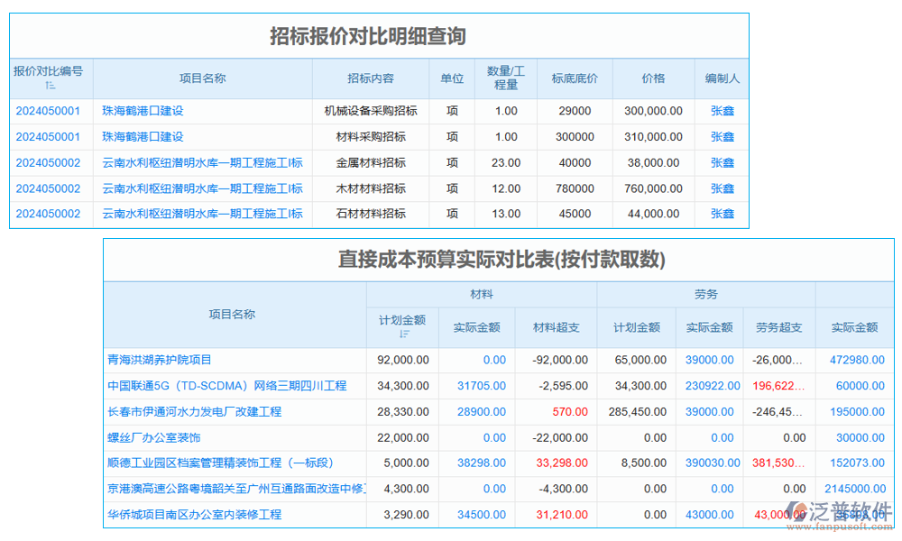 可視化工程管理系統(tǒng)