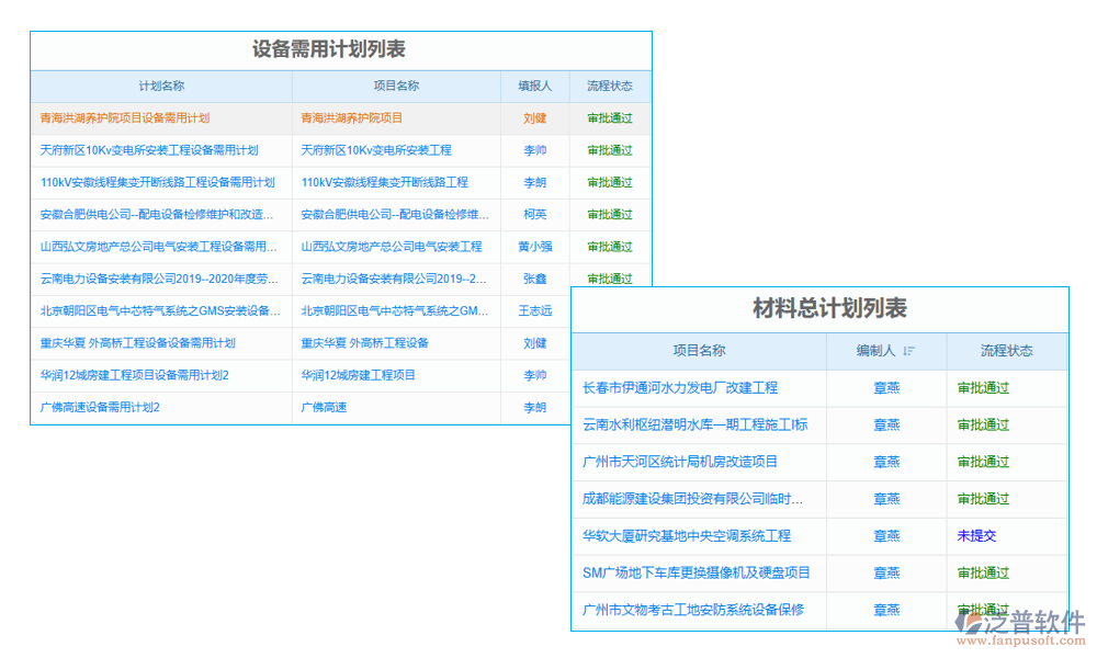  計劃管理