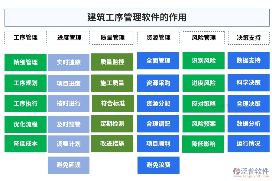 建筑工序管理系統(tǒng)新典范：進(jìn)度資源管理質(zhì)量一體化，施工更智能、更高效