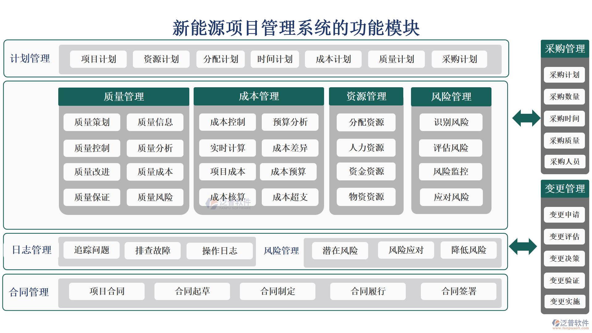 新能源項(xiàng)目管理系統(tǒng)