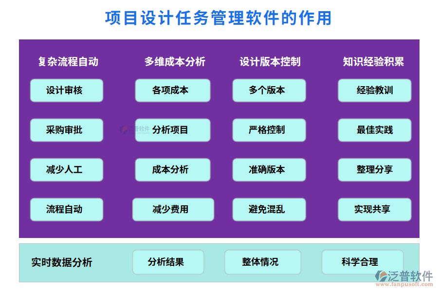 項(xiàng)目設(shè)計(jì)任務(wù)管理軟件的作用