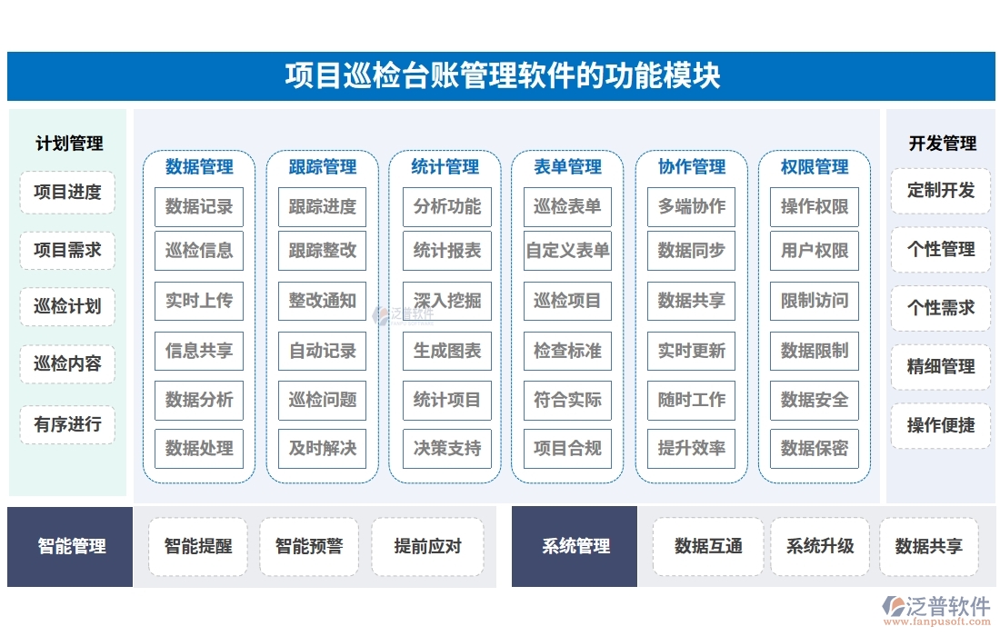 全能巡檢助手：臺(tái)賬、計(jì)劃、績(jī)效、安全，四位一體管理，助力企業(yè)騰飛！