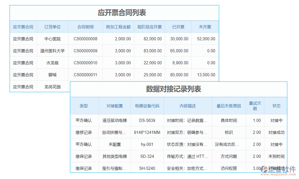 數(shù)據(jù)管理