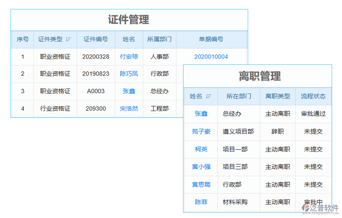 項(xiàng)目勞務(wù)人員工資管理軟件的信息管理