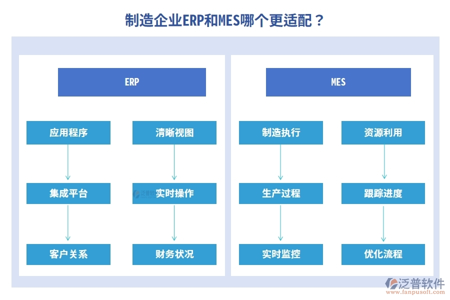 制造企業(yè)ERP和MES哪個更適配？