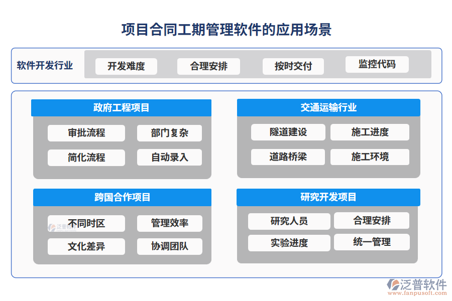 項(xiàng)目合同工期管理軟件的應(yīng)用場(chǎng)景