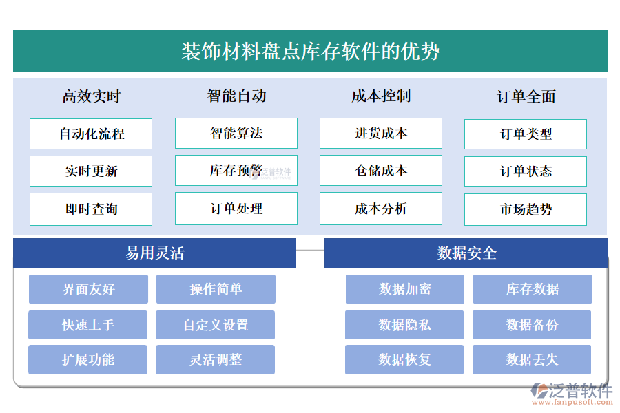 裝飾材料盤點(diǎn)庫存軟件的優(yōu)勢(shì)