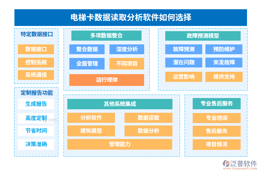 電梯卡數(shù)據讀取分析軟件如何選擇