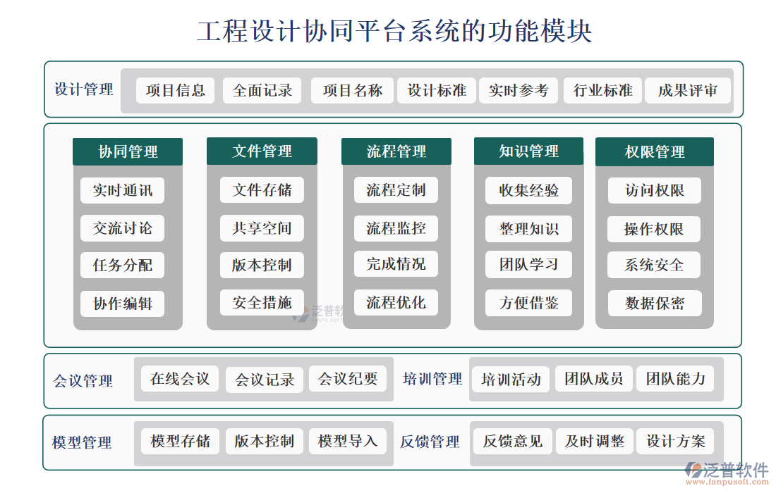 工程設(shè)計協(xié)同平臺系統(tǒng)