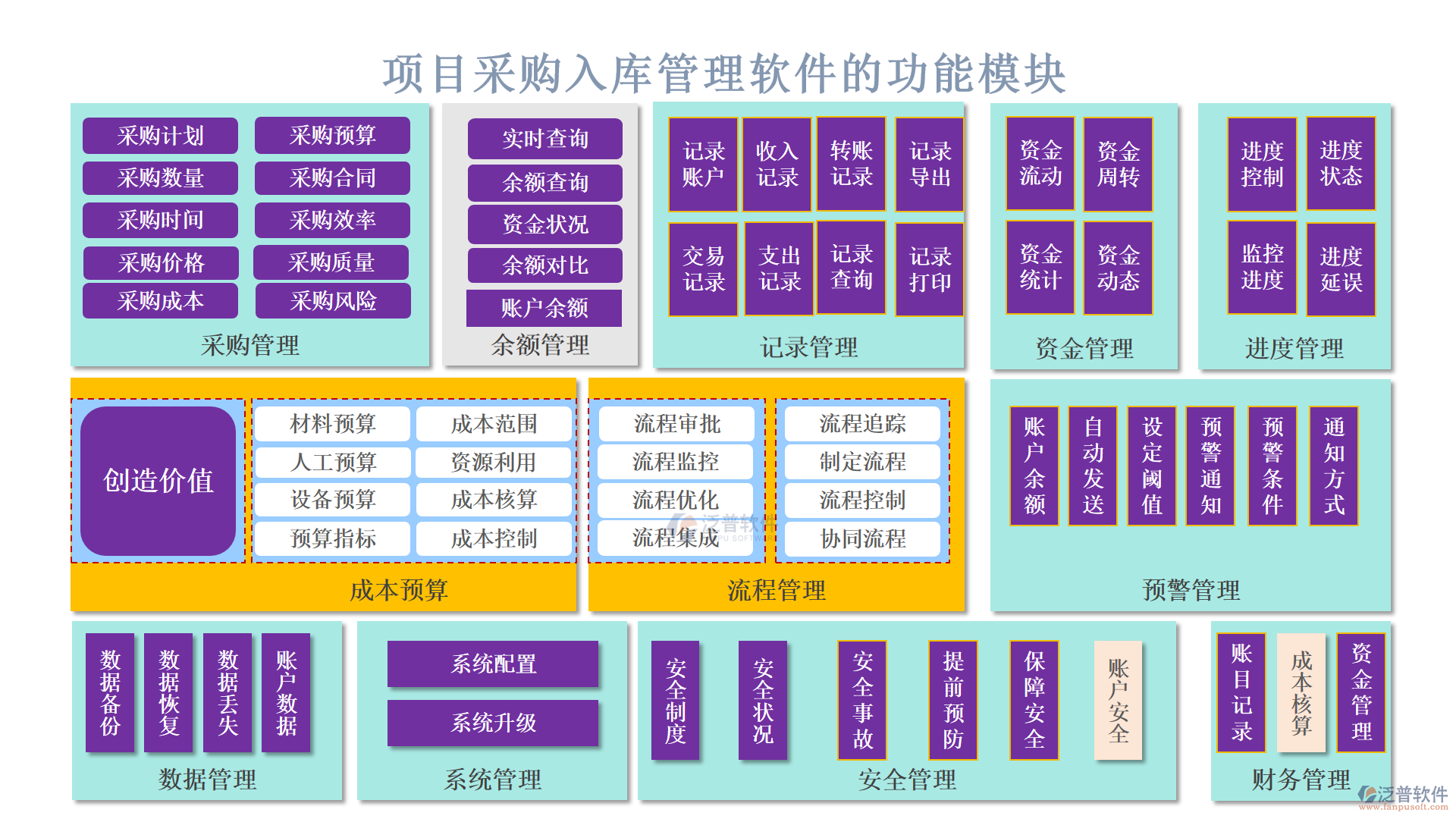 項(xiàng)目采購入庫管理軟件