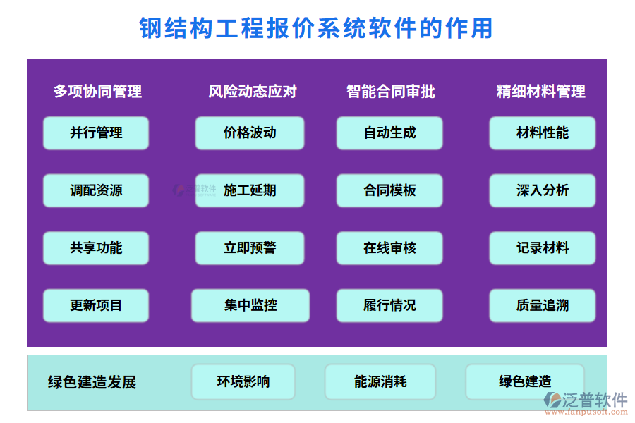 鋼結(jié)構(gòu)工程報價系統(tǒng)軟件的作用