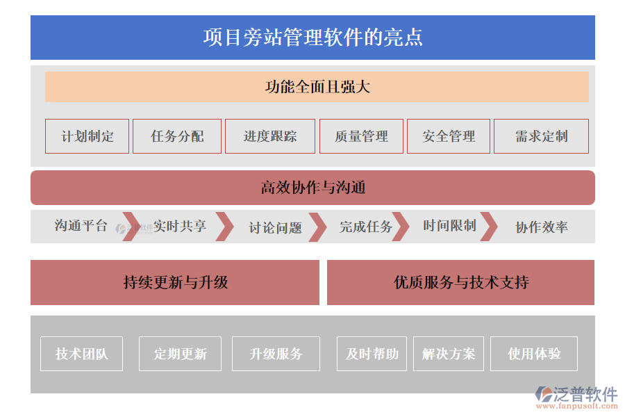 項目旁站管理軟件的亮點