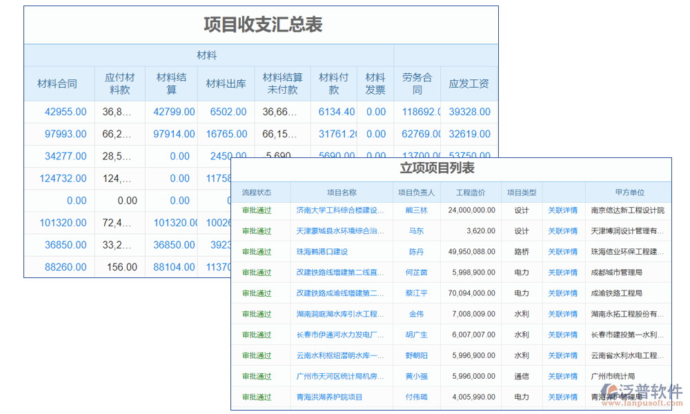 項(xiàng)目管理