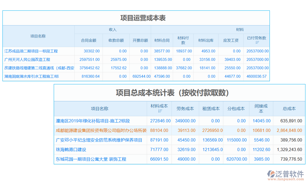 機(jī)電安裝工程管理系統(tǒng)