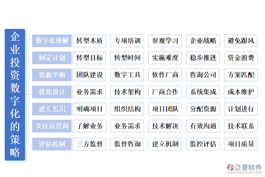 企業(yè)數(shù)字化轉(zhuǎn)型的過程中的策略和建議