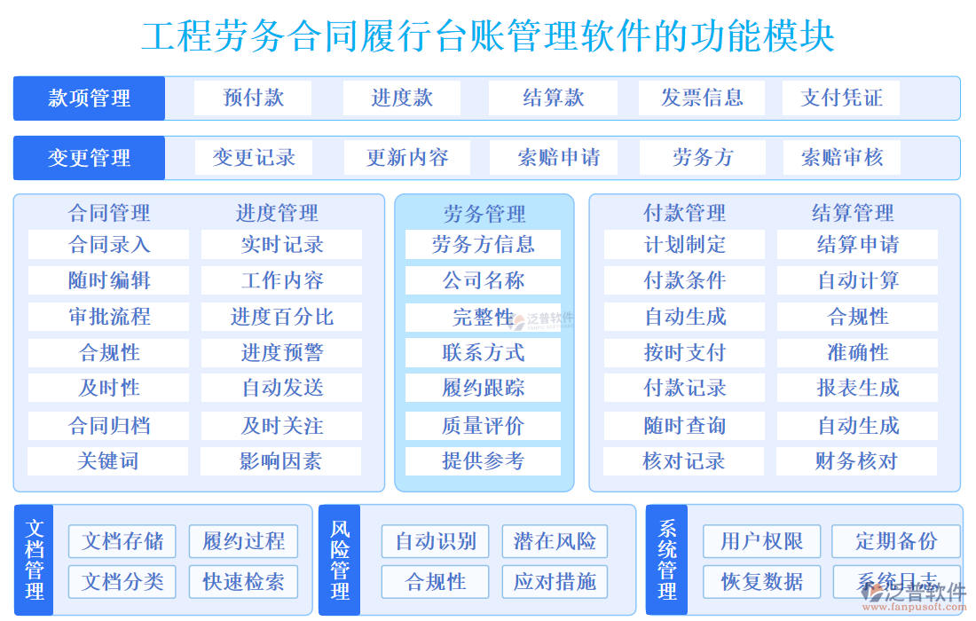 工程勞務(wù)合同履行臺賬管理軟件