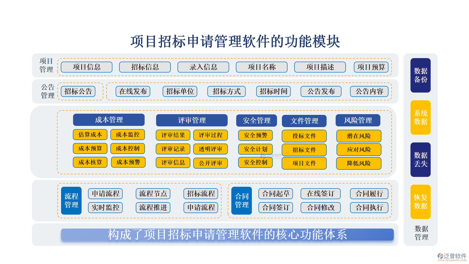 項目招標申請管理軟件