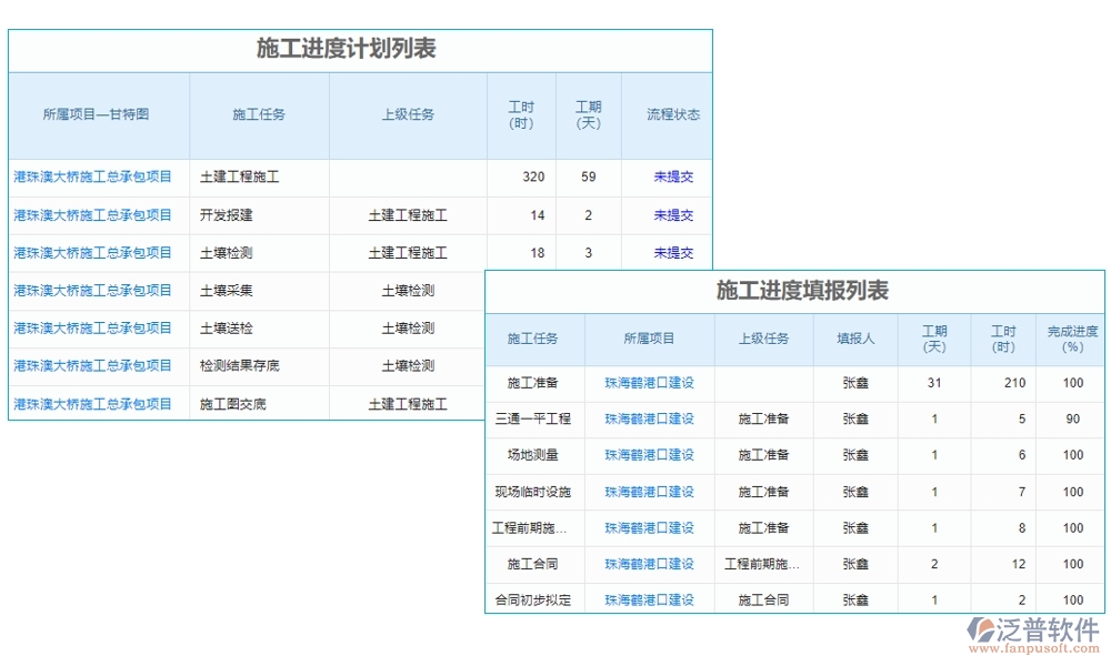 集團工程項目管理系統(tǒng)，高效管理項目、精準控制進度與成本