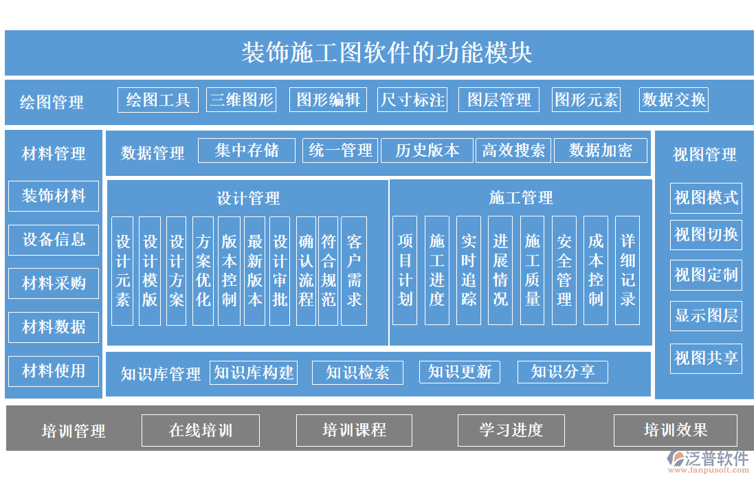 裝飾施工圖軟件