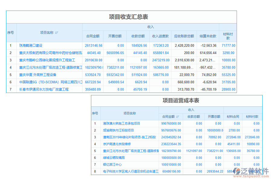 工程項(xiàng)目企業(yè)管理系統(tǒng)