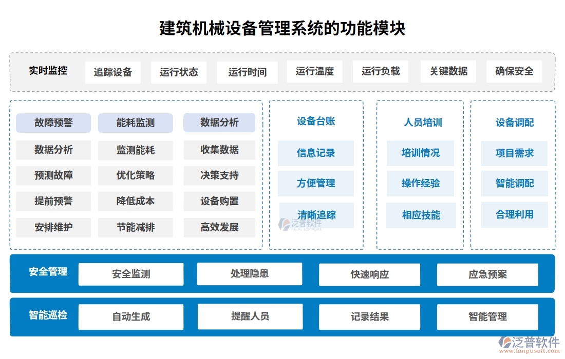 建筑機械設(shè)備管理系統(tǒng)，設(shè)備調(diào)度維護維修全掌控，智能管理新體驗