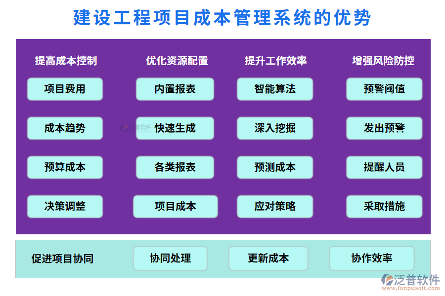 建設工程項目成本管理系統(tǒng)的優(yōu)勢