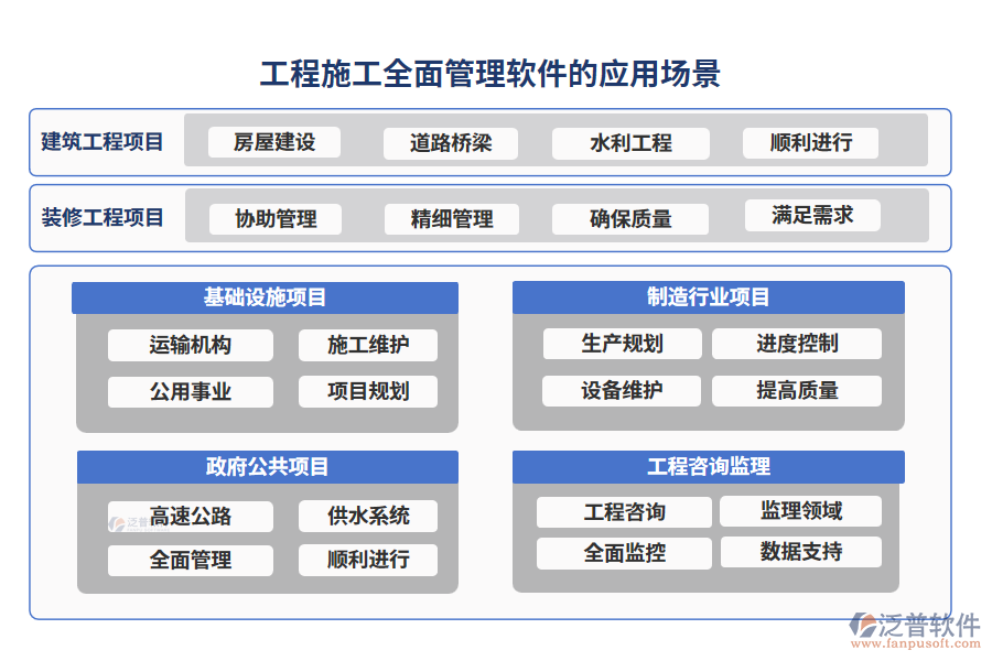 工程施工全面管理軟件的應(yīng)用場景