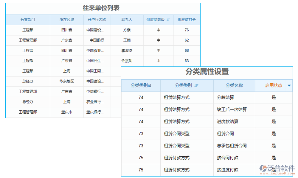 分類管理