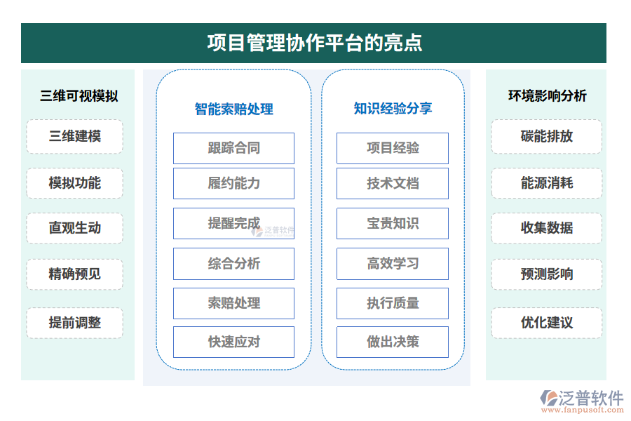 項(xiàng)目管理協(xié)作平臺(tái)的亮點(diǎn)