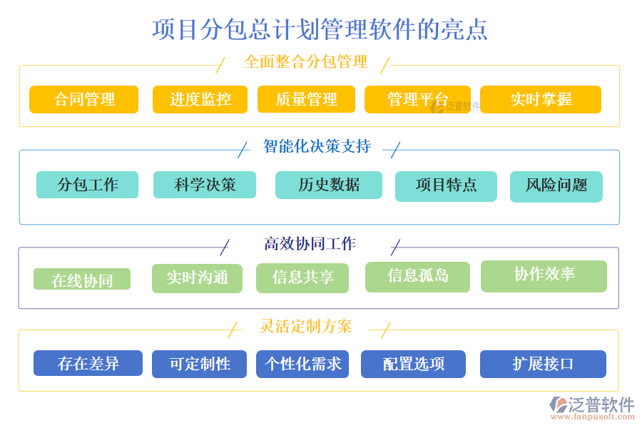 項(xiàng)目分包總計(jì)劃管理軟件