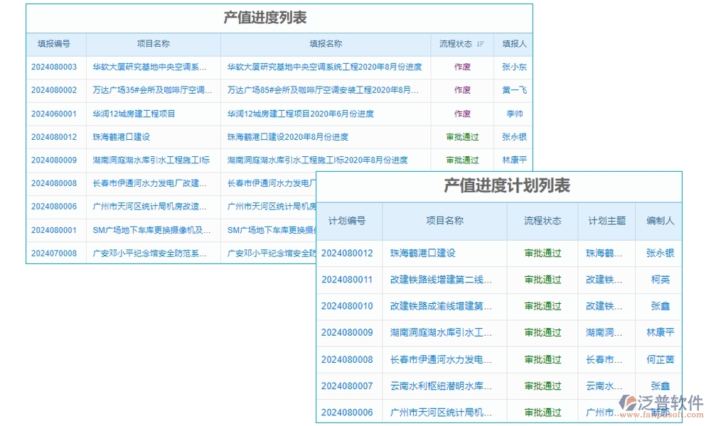 家裝工程項目管理系統(tǒng)引領(lǐng)新風(fēng)尚:精準(zhǔn)把控進(jìn)度、成本，靈活應(yīng)對變更，貼心服務(wù)客戶