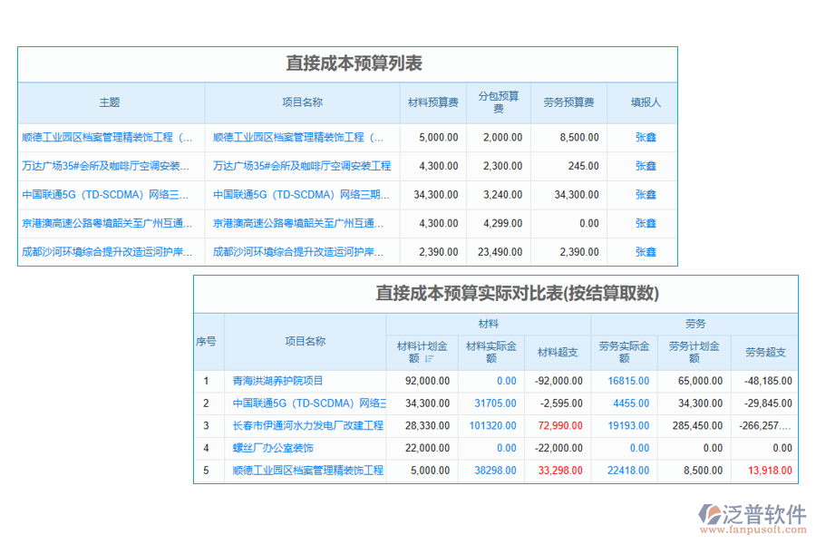 勞務(wù)工程管理系統(tǒng)