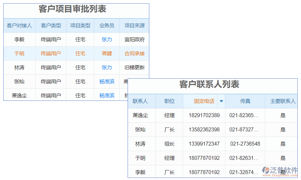 電梯銷售人員管理軟件是一款專為電梯銷售行業(yè)設計的綜合性管理工具