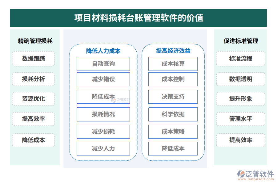 項(xiàng)目材料損耗臺(tái)賬管理軟件的價(jià)值