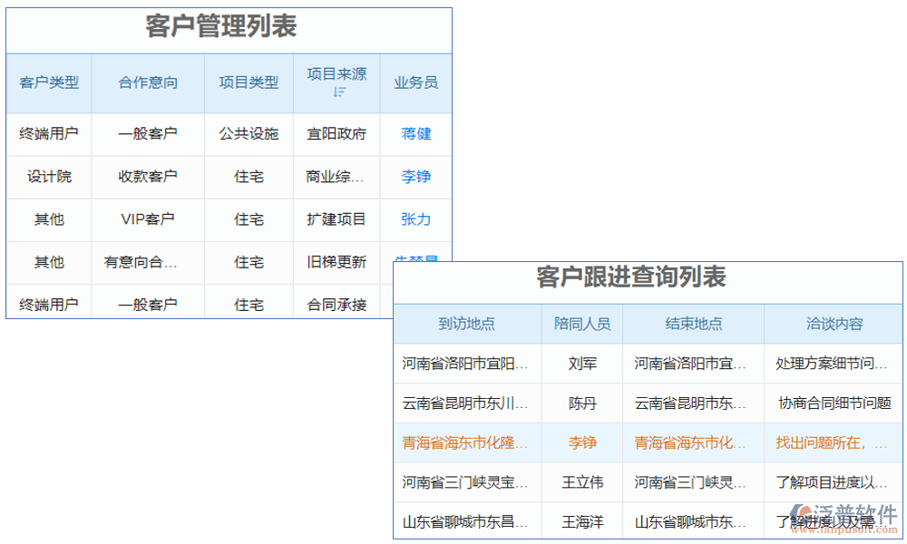 電梯維?？蛻艄芾硐到y(tǒng)是一款專為電梯維保行業(yè)設計的客戶關系管理軟件